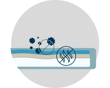 Anti-microbial Anti-odour Mattress | Sleep Eazi